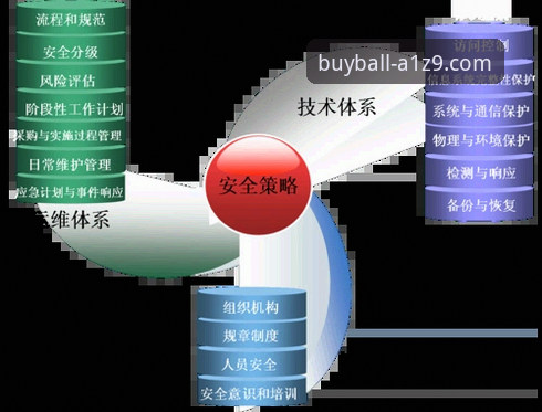 2026正规买球网站 如何选择2026正规买球网站?行业趋势与安全指南