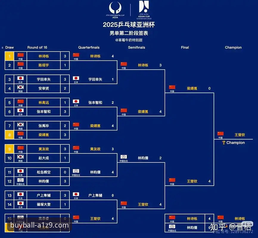 中国男乒世锦赛首战深度分析：在买球app平台沉浸式回顾三盘激战